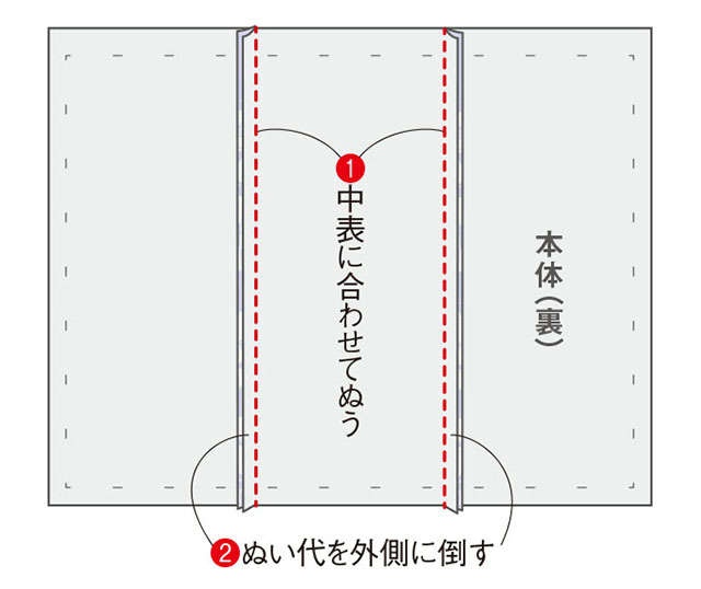 浴衣地で簡単リフォーム「胸当て付きラップエプロン」と「シュシュ」／渋沢英子さんのきものリフォーム（10）