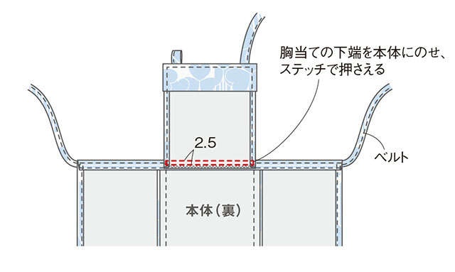 浴衣地で簡単リフォーム「胸当て付きラップエプロン」と「シュシュ」／渋沢英子さんのきものリフォーム（20）