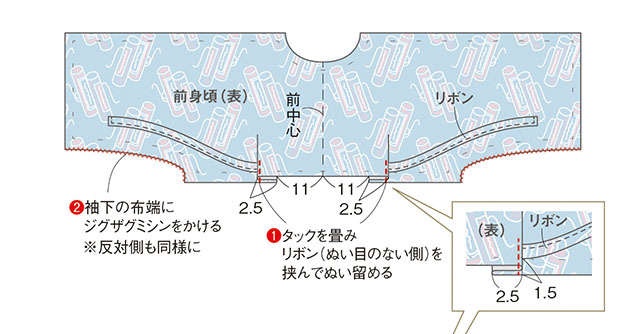 【きものリフォーム】岡本孝子さんに教わる 「パフスリーブのゆったりワンピース」の作り方（16）