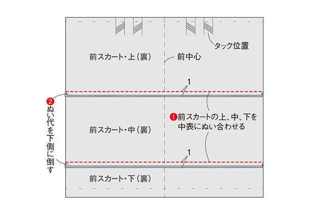 【きものリフォーム】岡本孝子さんに教わる 「パフスリーブのゆったりワンピース」の作り方（19）