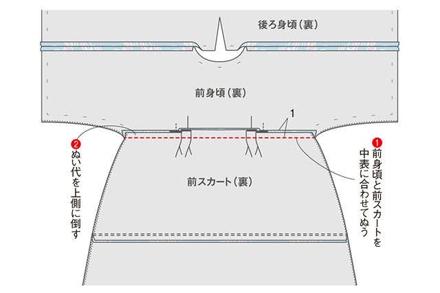 【きものリフォーム】岡本孝子さんに教わる 「パフスリーブのゆったりワンピース」の作り方（23）