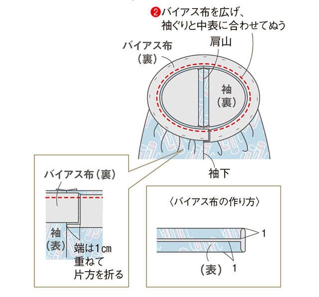 【きものリフォーム】岡本孝子さんに教わる 「パフスリーブのゆったりワンピース」の作り方（26）