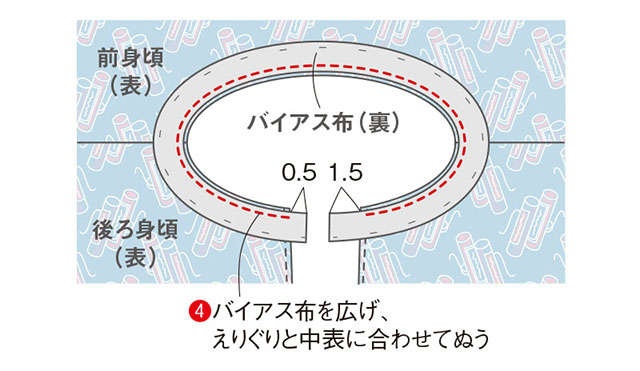 【きものリフォーム】岡本孝子さんに教わる 「パフスリーブのゆったりワンピース」の作り方（29）