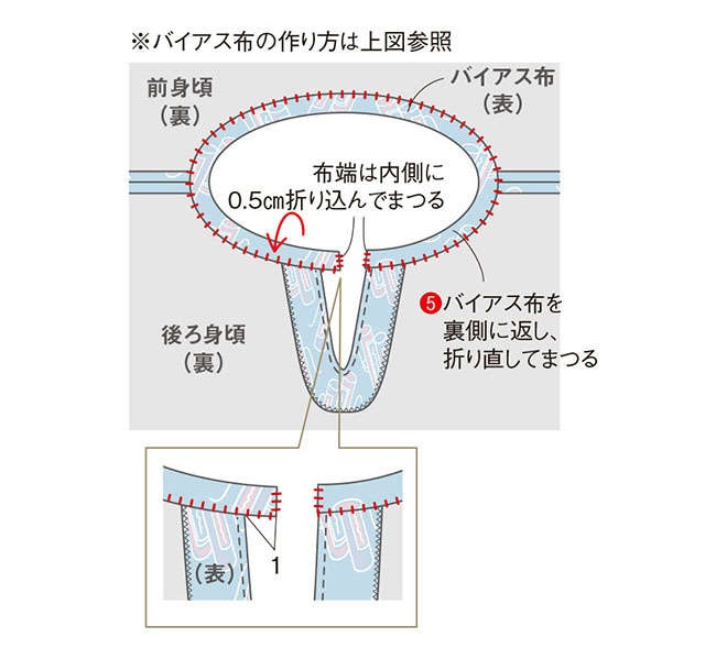 【きものリフォーム】岡本孝子さんに教わる 「パフスリーブのゆったりワンピース」の作り方（30）