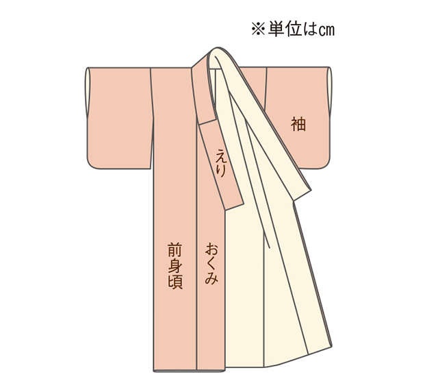 【きものリフォーム】岡本孝子さんに教わる「ゆったり袖のワンピース」の作り方（8）