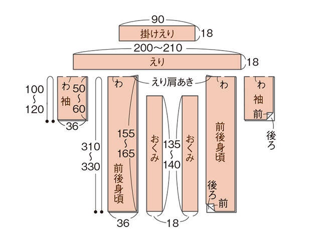 【きものリフォーム】岡本孝子さんに教わる「ゆったり袖のワンピース」の作り方（9）