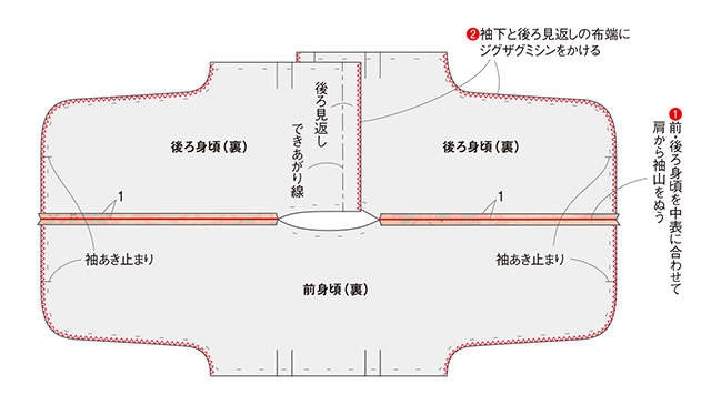 【きものリフォーム】岡本孝子さんに教わる「ゆったり袖のワンピース」の作り方（13）