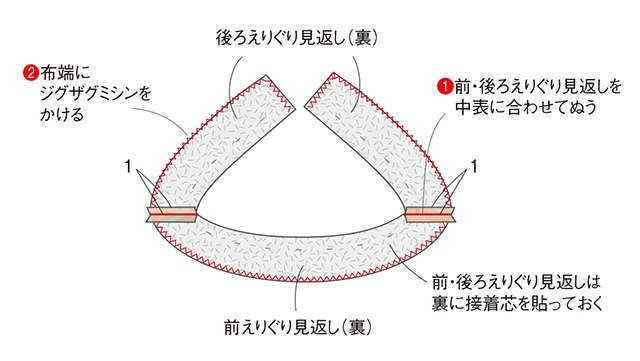 【きものリフォーム】岡本孝子さんに教わる「ゆったり袖のワンピース」の作り方（14）