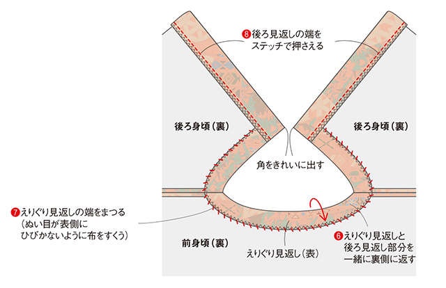 【きものリフォーム】岡本孝子さんに教わる「ゆったり袖のワンピース」の作り方（15）