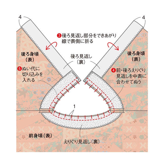 【きものリフォーム】岡本孝子さんに教わる「ゆったり袖のワンピース」の作り方（16）