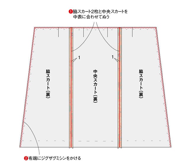 【きものリフォーム】岡本孝子さんに教わる「ゆったり袖のワンピース」の作り方（18）