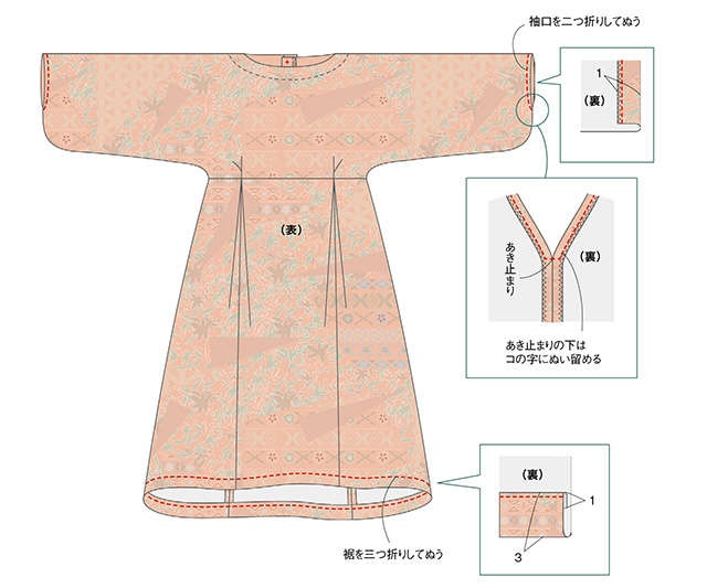 【きものリフォーム】岡本孝子さんに教わる「ゆったり袖のワンピース」の作り方（22）