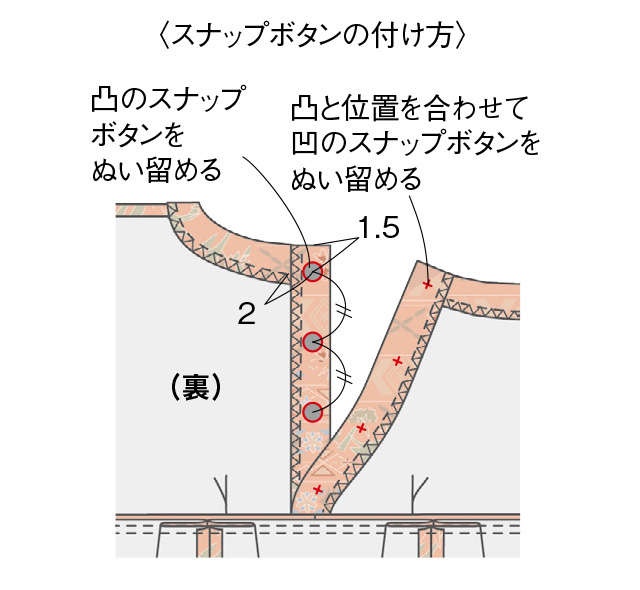 【きものリフォーム】岡本孝子さんに教わる「ゆったり袖のワンピース」の作り方（24）