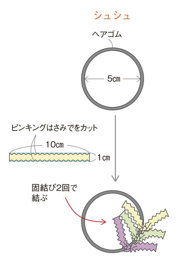 縫わずに完成！「きもののはぎれで作るシュシュとチャーム」【渋沢英子さんに教わるきものリフォーム】（11）
