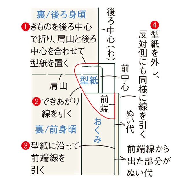 手芸家の高橋恵美子さんに教わる【きものリフォームでコート作り】形を生かしてほどかず縫うから楽々！（16）