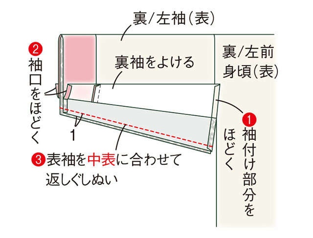 手芸家の高橋恵美子さんに教わる【きものリフォームでコート作り】形を生かしてほどかず縫うから楽々！（26）