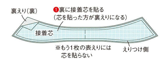 手芸家の高橋恵美子さんに教わる【きものリフォームでコート作り】形を生かしてほどかず縫うから楽々！（31）