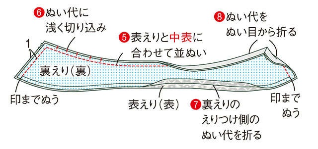 手芸家の高橋恵美子さんに教わる【きものリフォームでコート作り】形を生かしてほどかず縫うから楽々！（33）