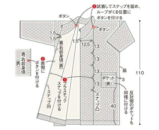 手芸家の高橋恵美子さんに教わる【きものリフォームでコート作り】形を生かしてほどかず縫うから楽々！（41）