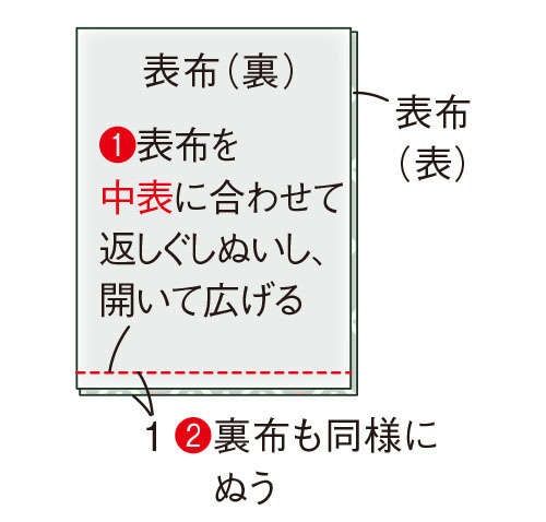 手芸家の高橋恵美子さんに教わる【きものリフォームでコート作り】形を生かしてほどかず縫うから楽々！（44）