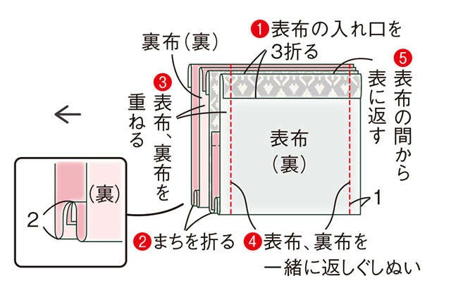 手芸家の高橋恵美子さんに教わる【きものリフォームでコート作り】形を生かしてほどかず縫うから楽々！（47）