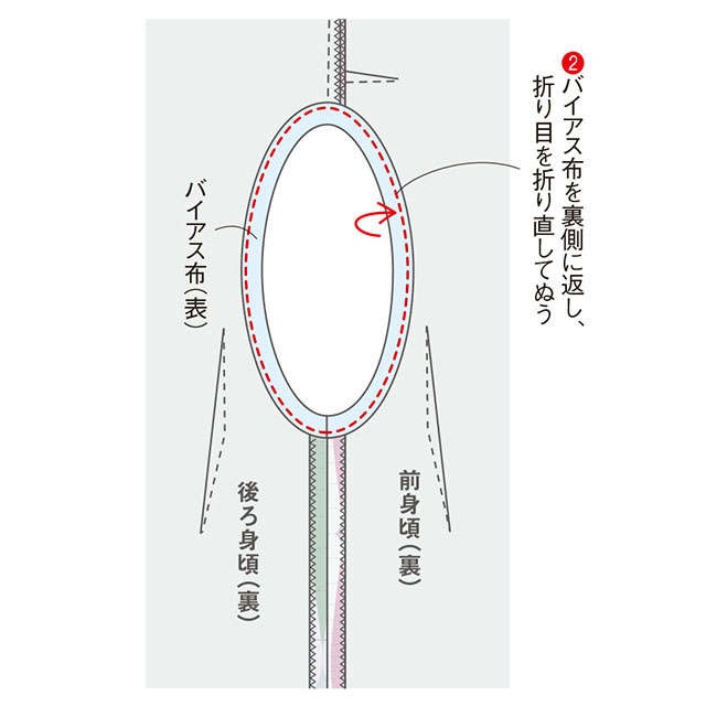 【きものリフォーム】岡本孝子さんに教わるシンプルシックな「ロング丈のジレ」（16）