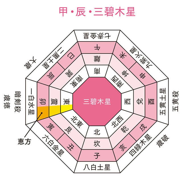 【あなたの2024年の運勢は？】陰陽五行説で見る九星別の「運勢と人間関係」を詳しく解説（3）