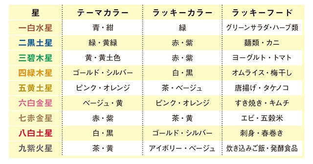 【あなたの2024年の運勢は？】陰陽五行説で見る九星別の「運勢と人間関係」を詳しく解説（4）