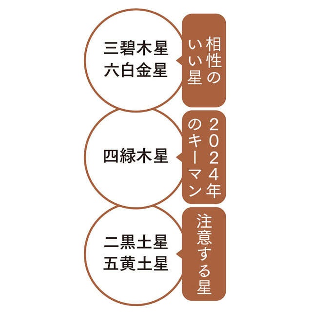 【2024年の一白水星の運勢】困難を克服し、巨大な運勢が胎動し始める（4）