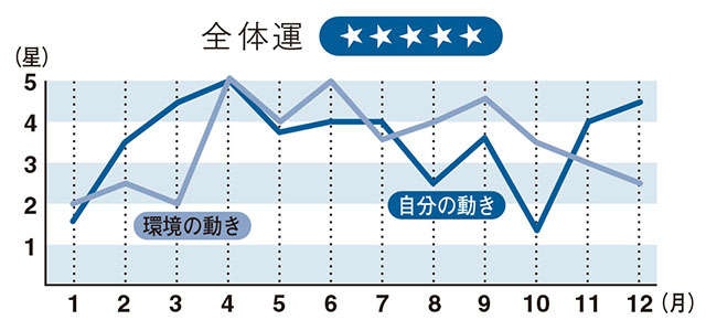 【2024年の二黒土星の運勢】感謝と尊敬を抱きつつ、前人未到の境地へ（3）
