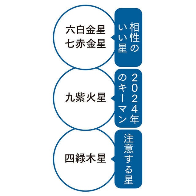 【2024年の二黒土星の運勢】感謝と尊敬を抱きつつ、前人未到の境地へ（4）