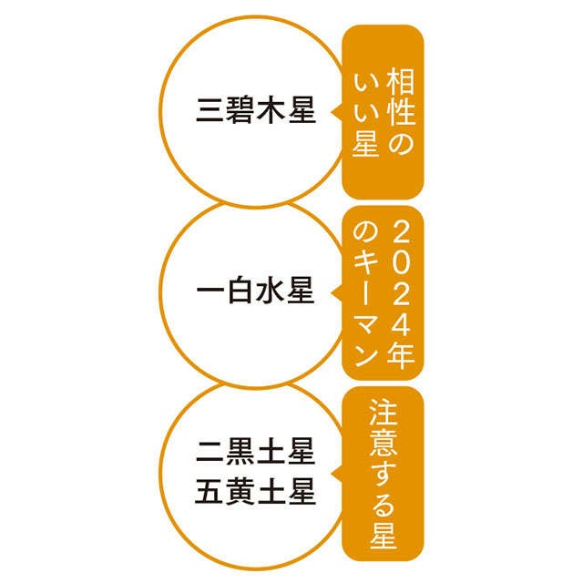【2024年の四緑木星の運勢】自己を超えた力を呼ぶのは、内面の充実（4）