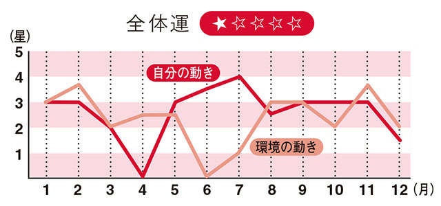 【2024年の八白土星の運勢】新たな学びによって心身を鍛え直す一年（3）