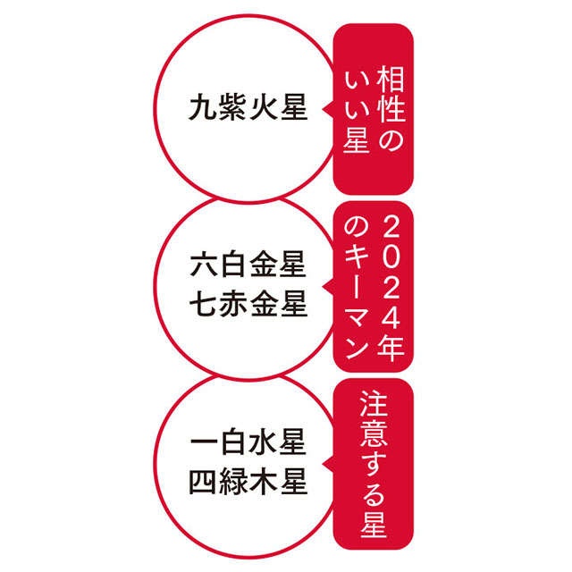 【2024年の八白土星の運勢】新たな学びによって心身を鍛え直す一年（4）