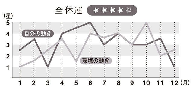 【2024年の九紫火星の運勢】坦々とした生活から想像もつかない世界へ（3）
