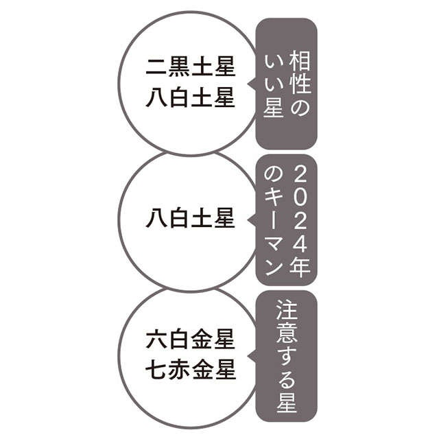 【2024年の九紫火星の運勢】坦々とした生活から想像もつかない世界へ（4）