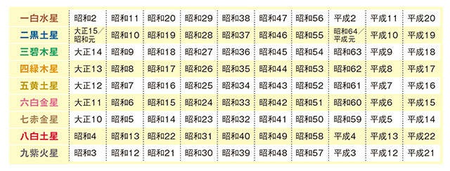 【あなたの2024年の運勢は？】陰陽五行説で見る九星別の総合運（2）