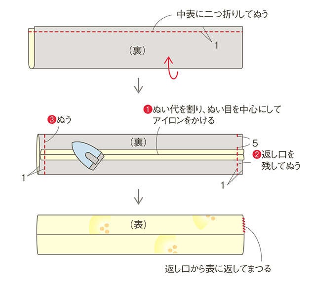 四角いきものの地を重ねて縫うだけ！渋沢英子さんに教わる「きもので作るスカーフとショール」（13）