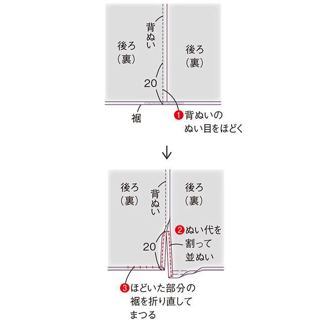 きものをほどかずに作れる！ゆったりジャンパースカート【高橋恵美子さんの きものリフォーム】（25）