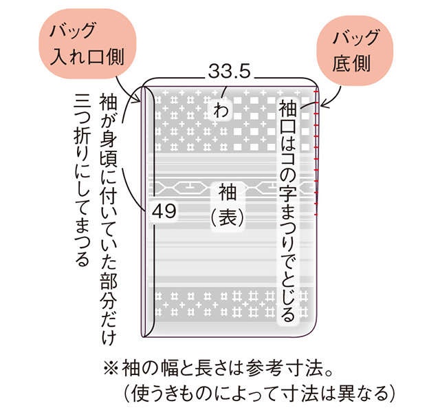 きものの袖をそのまま使うから簡単・軽い・容量たっぷり！ 高橋恵美子さんに教わる「手ぬいトートバッグ」（8）
