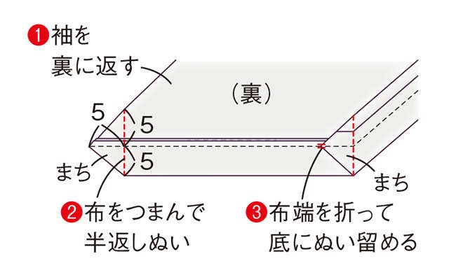 きものの袖をそのまま使うから簡単・軽い・容量たっぷり！ 高橋恵美子さんに教わる「手ぬいトートバッグ」（9）