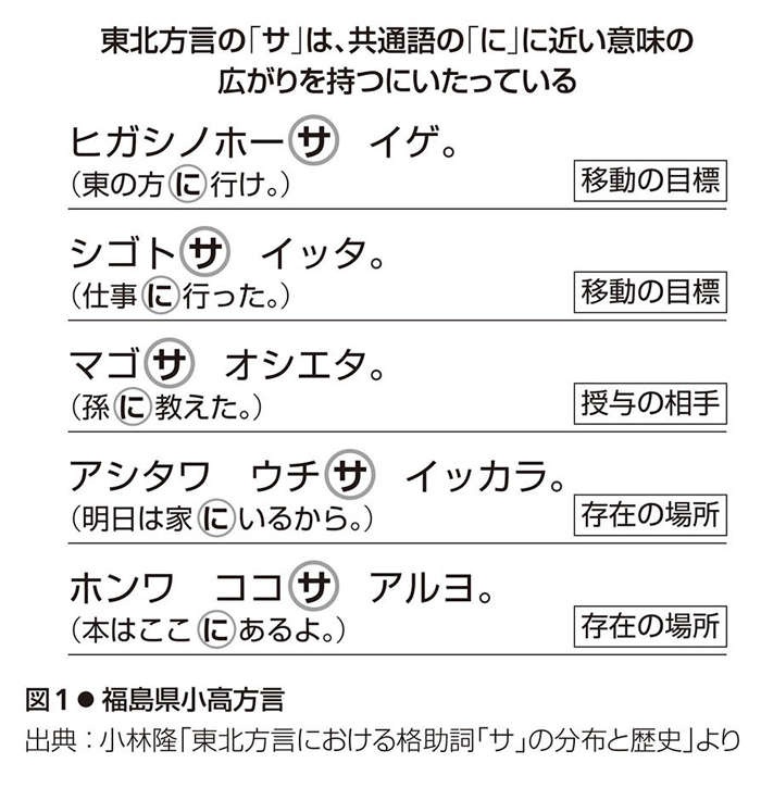 東北方言「山サ行く」の「サ」はどんな時に使う？ 地域差もある「サ」と「ニ」の使い分け（3）