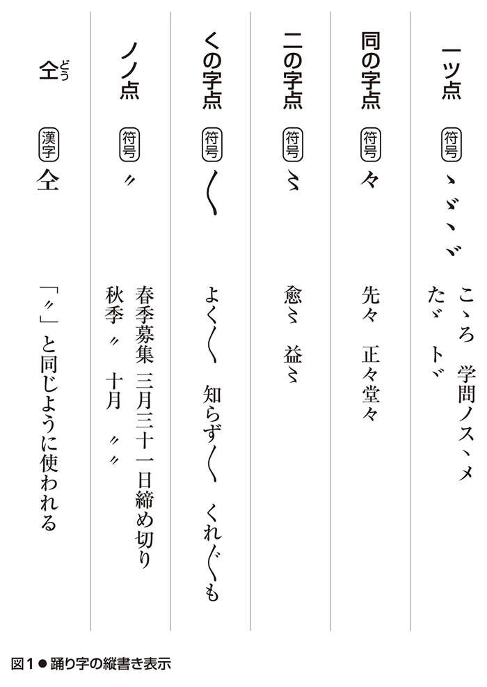 「ゝ」や「々」には名前がある！ 繰り返しを意味する5種類の文字・符号の名前と使い方（4）