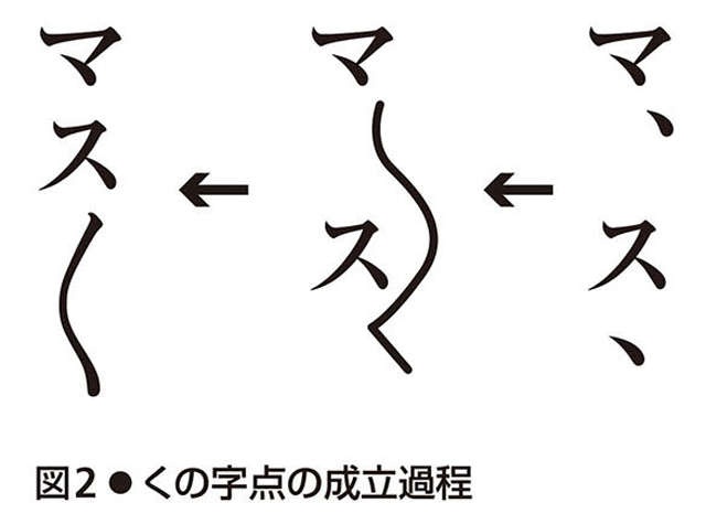 「ゝ」や「々」には名前がある！ 繰り返しを意味する5種類の文字・符号の名前と使い方（5）