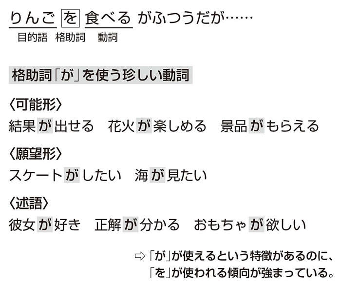 「結果が出せる」「結果を出せる」どちらが自然？ 言葉の変化の理由を考察する（3）