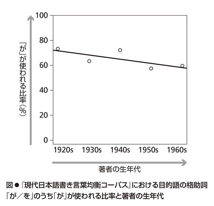 「結果が出せる」「結果を出せる」どちらが自然？ 言葉の変化の理由を考察する（4）