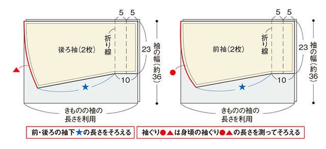 【きものリフォーム】衣装デザイナー岡本孝子さんに教わる「単衣のきもので作る春コート」（15）