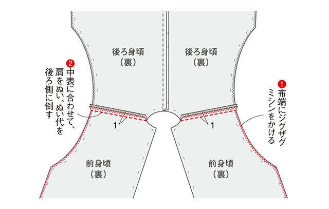 【きものリフォーム】衣装デザイナー岡本孝子さんに教わる「単衣のきもので作る春コート」（17）
