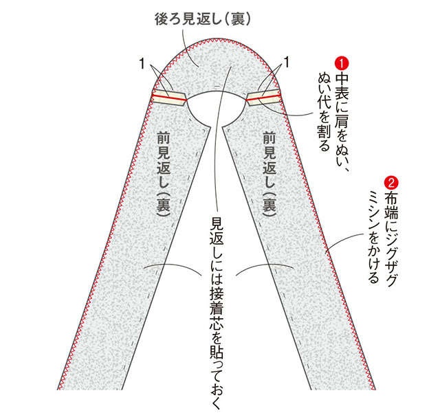 【きものリフォーム】衣装デザイナー岡本孝子さんに教わる「単衣のきもので作る春コート」（18）