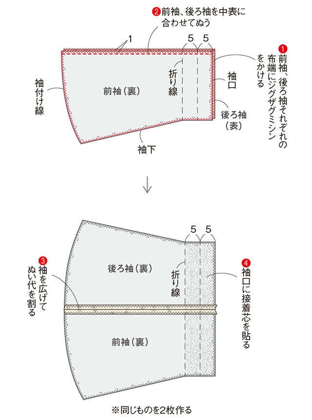 【きものリフォーム】衣装デザイナー岡本孝子さんに教わる「単衣のきもので作る春コート」（21）
